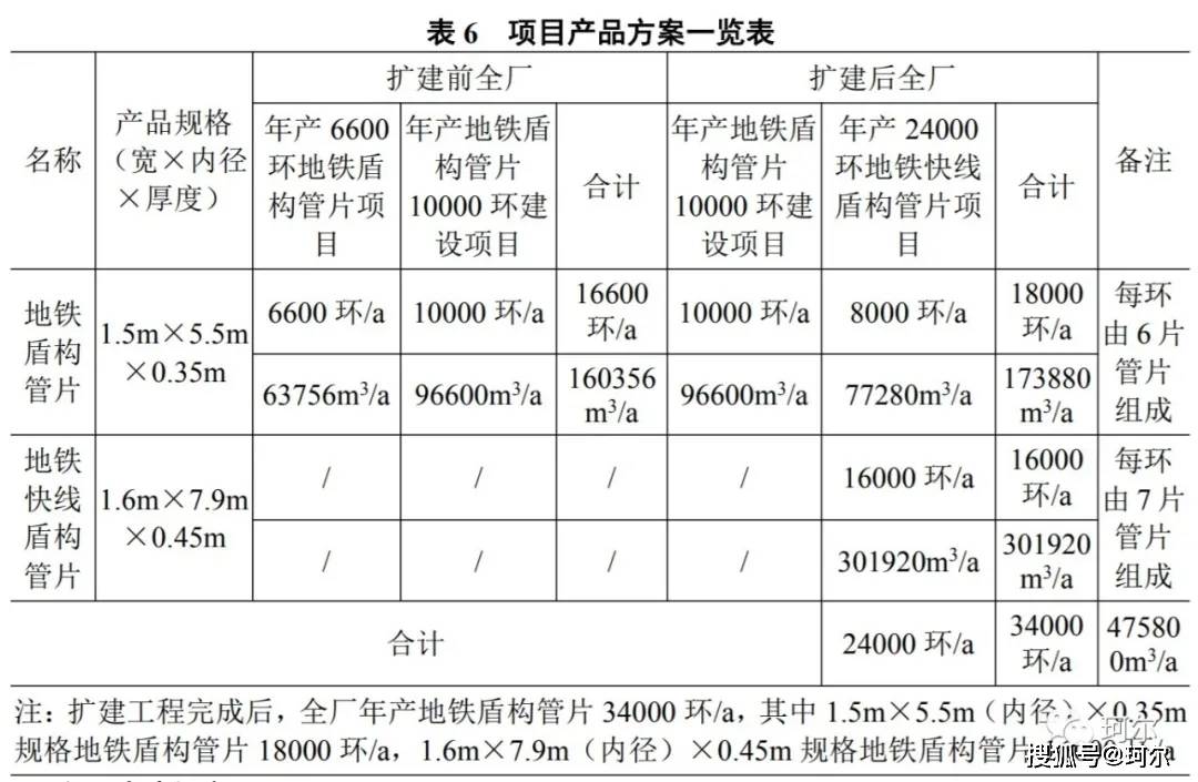 郑州轨道快线K2市区段再提速 盾构管片基地落地，六个月施工期铺就地铁新脉络